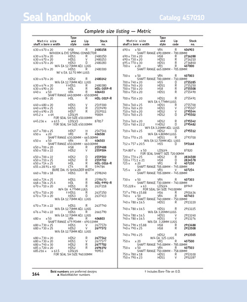630mm (24.803") Metric H/D Adjustable Metal Single Lip Carboxylated Nitrile Oil Seal  630X670X20 HDS3 D