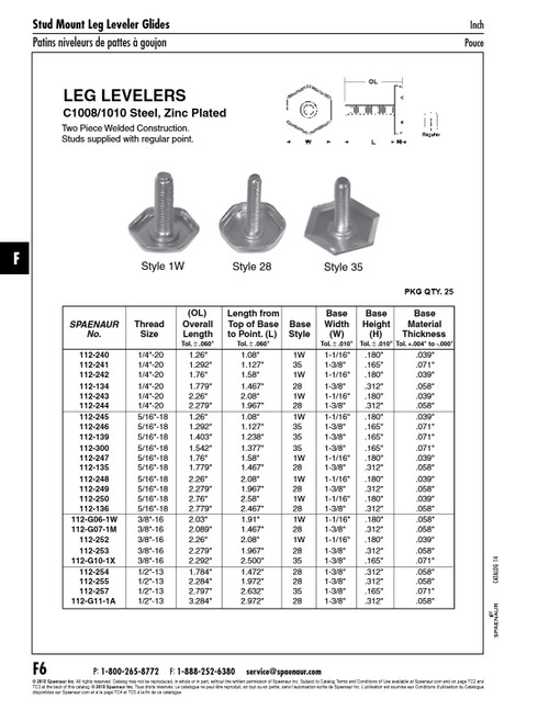 Standard Leg Leveler 1/4"-20 X 1.08"Useable Thrd Lgth X 1.26" O/A Lgthbase 1-1/16" Af X .180" Ht X .039" Thk C1008-1010 Steel Zinc Plated   112-240