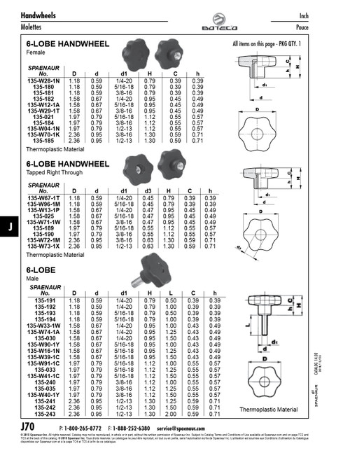 6-Lobed Hand Wheel Female 1.18" Width With 1/4"-20 Thread 0.85" Overall Height Thermoplastic Material Black   135-W28-1N