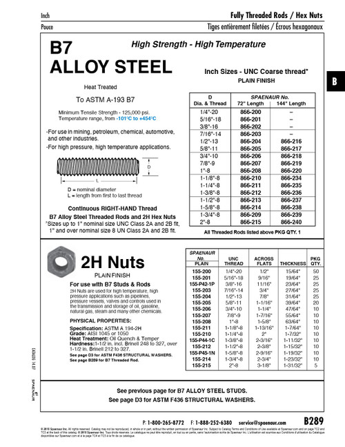 2H Heavy Hex Structural Nut 7/8"-9 Unc (1 7/16"Af X 55/64" Thk) Astm A-194 Steel Plain Finish   155-207