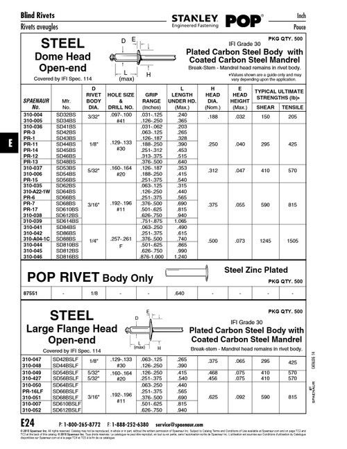 Pop Rivet Dome Head Open End 3/32" Dia X .365" Lgth X .126"/.250" Grip Carbon Steel Zinc Plated   310-005