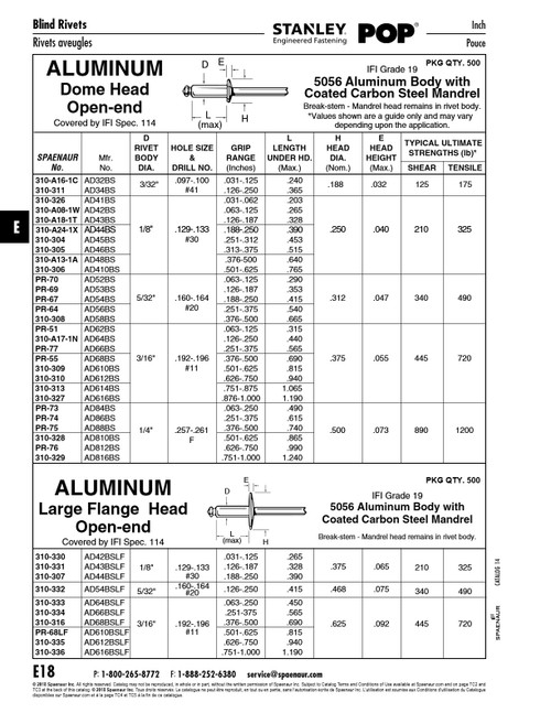 Pop Rivet Dome Head Open End 1/8" X .203" Long (.031-.062" Grip) Aluminum Rivet/Steel Mandrel Ifi Spec. 114 Grade 19   310-326