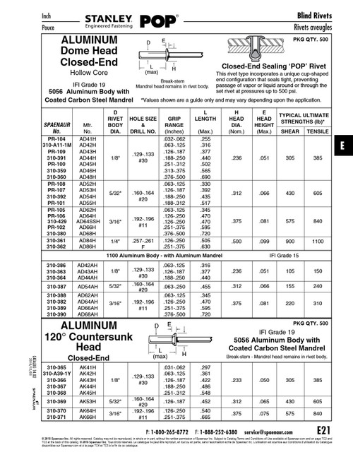 Pop Rivet 120 Degree Countersunk Head Closed End 1/8" X .422" L (.126"-.187" Grip) Aluminum Rivet Steel Mandrel   310-366
