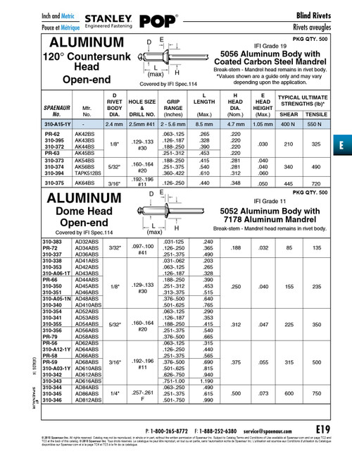 Pop Rivet Domed Head Open End 3/16" X .815" L X .501"/.625" Grip Aluminum Rivet/Aluminum Mandrel Ifi Spec. 114 Grade 11   310-A03-1Y