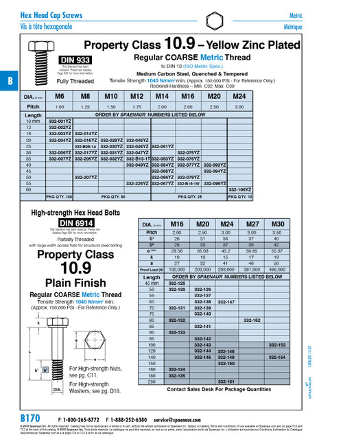 Hex Head Cap Screw Fully Threaded M14 X 45 Mm Class 10.9 Steel Yellow Zinc Din 933/10.9-Yz M14X45   332-065YZ