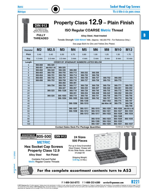 Hex Socket Cap Screw Din 912 M6 X 80Mm Lg Full Thread Cl 12.9 Alloy Steel Plain Din 912/12.9/Full M6X80   366-1018