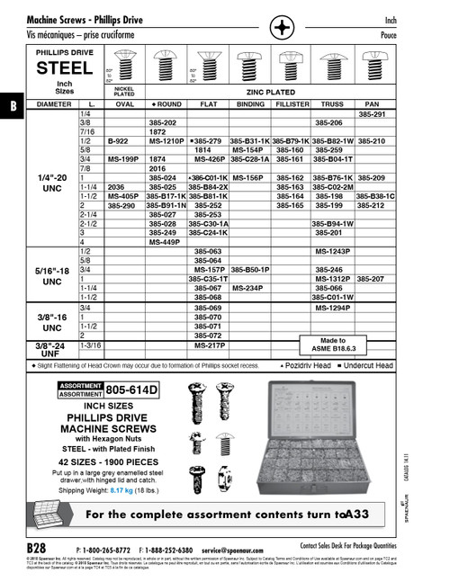 Machine Screw Phillips Fillister 1/4"-20 Unc X 1 1/4" Lg Low Carbon Steel Zinc Plated Ansi B18.6.3-1986   385-163