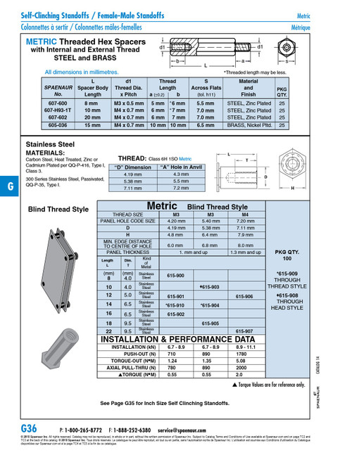 Self-Clinching Standoff Metric M3 X 8Mm Length 300 Stainless Steel Passivated   615-900