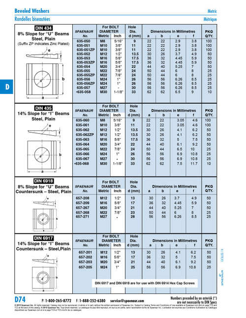 Bevel Washer Din 435 14% Slope For "I" Beams For M12 Or 1/2" Bolt Size Steel Plain Din 435 14(M12)   635-062