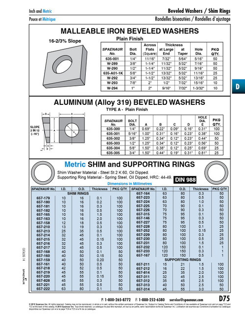Beveled Washer Slope 2 In 12 Type A Style 5/16" Alumunum 319   635-301