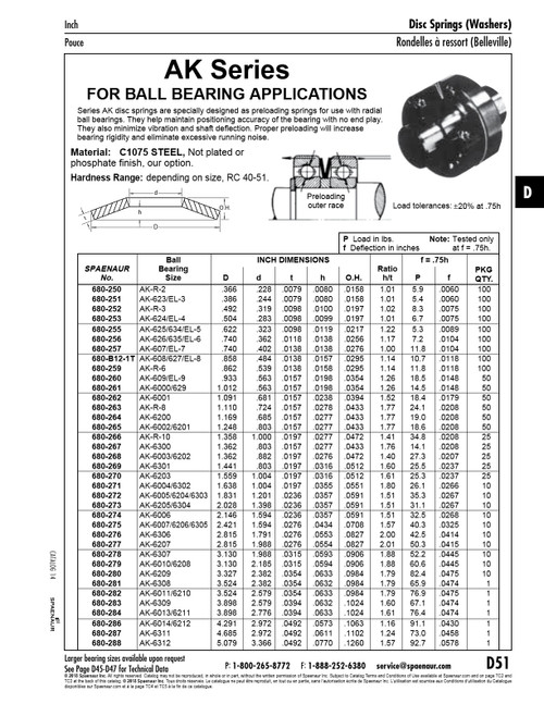 Ak Series Disc Springs For Use With Ball Bearings 1.362" Od X .882" Id X .0197" Thk C1075 Steel Plain   680-268
