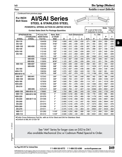 Disc Spring Sai Series 1.500" Od X .755" Id X .072" Thk 17/7 Ph Stainless Steel Plain 3/4" Bolt Dia   680-844