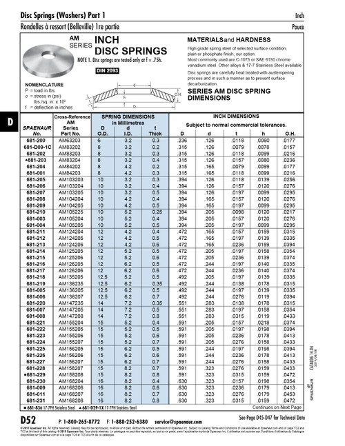Disc Spring Din 2093 Am-168208 16Mm Od X 8.2Mm Id X 0.8Mm Th Spring Steel Heat Treated Plain Din 2093 16X8.2X0.8   681-231