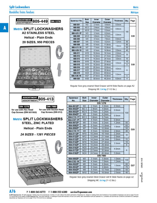 Metric Split Lockwasher Assortment 18-8 Stainless Steel   805-449