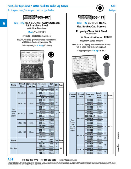 Assortment Of Metric Button Head Hex Socket Cap Screws Iso 7380 Cl 10.9 Steel In Metal Box   805-477
