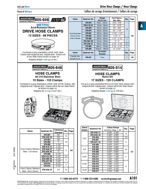 Assortment Of Ratchet Action Nylon Hose Clamps   805-514