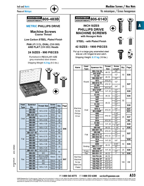 Assortment Of Phillips Head Machine Screws & Hex Nuts 42 Sizes 1900 Pieces (In #814-632 Metal Box)   805-614D