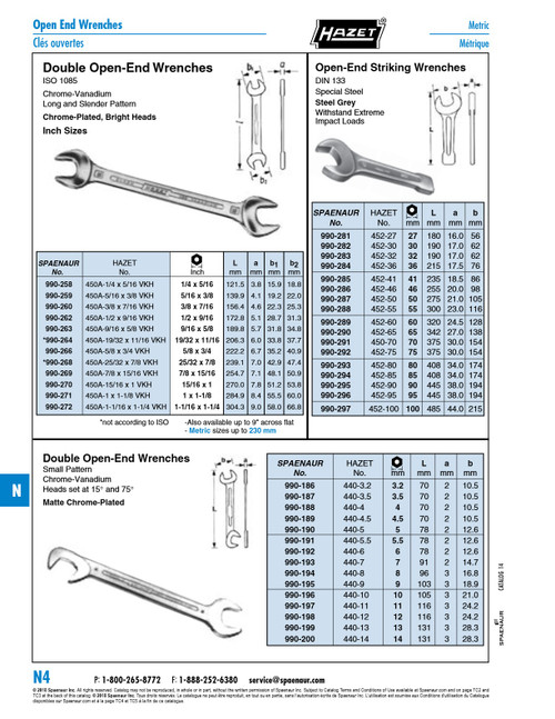 Combination Wrench Short Pattern 12 Point 22Mm Chrome Vanadium Chrome Plated Polished Heads   990-386