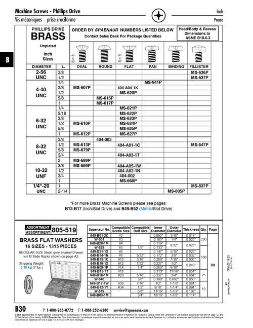 Machine Screw Pan Phillips Head #4-40 Unc X 1/4" Brass Plain Finish Ansi B18.6.3-1972   MS-941P