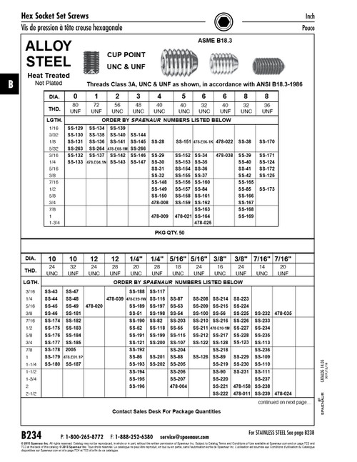Hex Socket Set Screw Cup Point #3-48 Unc X 3/32" Lg Alloy Steel Heat Treated Plain Ansi B18.3-1986   SS-144