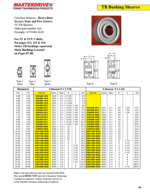 4.40" 5V Four Groove "Dodge®" Sheave  4/5V440-1610