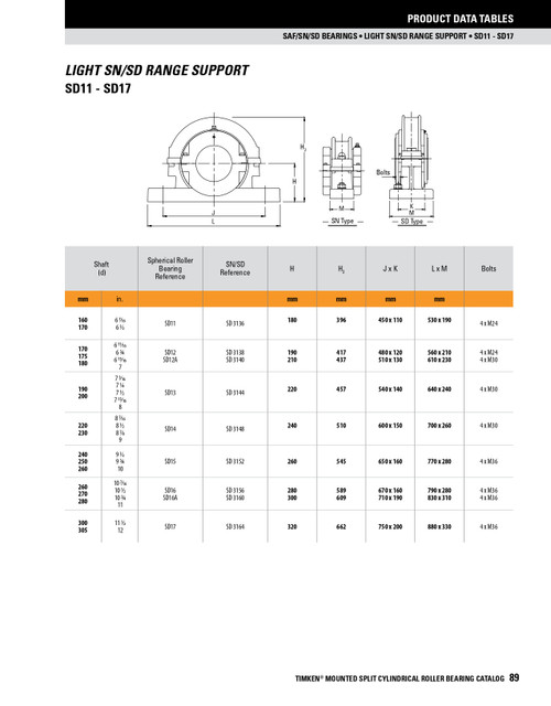 Split Cylindrical Support SD15