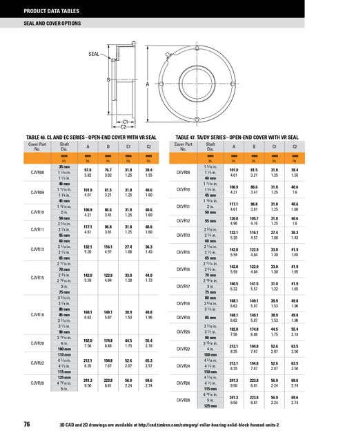 8 Timken SRB Urethane Open End Cover w/V-Ring Nitrile Seal - Timken Eccentric Lock Type  CJVR08