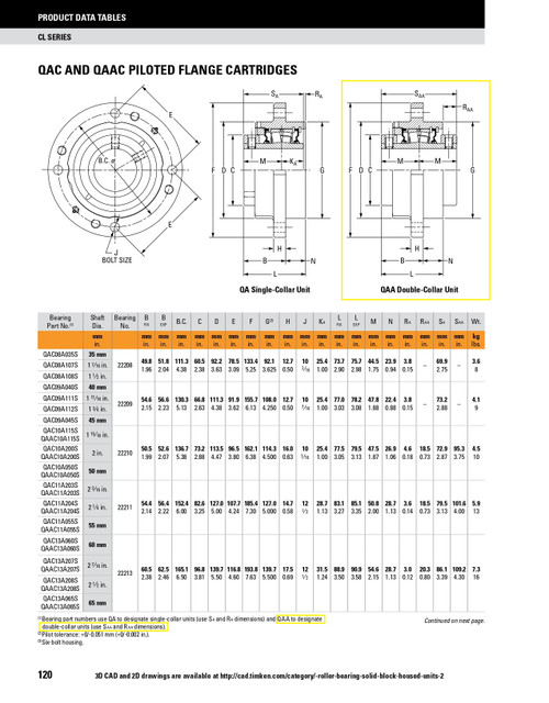 2-1/4" Timken QAAC Round Deep Pilot Flange Block - Two Concentric Shaft Collars - Triple Lip Viton Seals - Float  QAAC11A204SEN