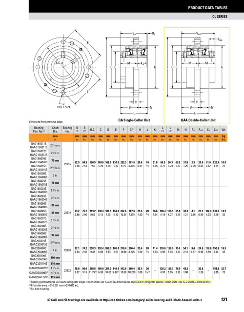 4" Timken QAAC Round Deep Pilot Flange Block - Two Concentric Shaft Collars - Double Lip Viton Seals - Float  QAAC20A400SEC