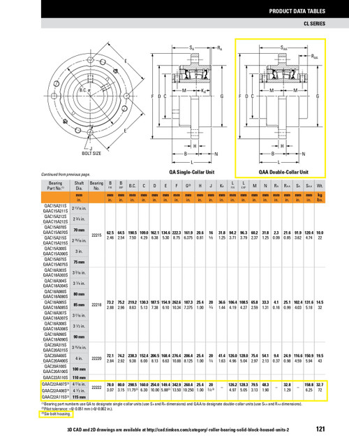4-7/16" Timken QAAC Round Deep Pilot Flange Block - Two Concentric Shaft Collars - Triple Lip Nitrile Seals - Fixed  QAAC22A407SM