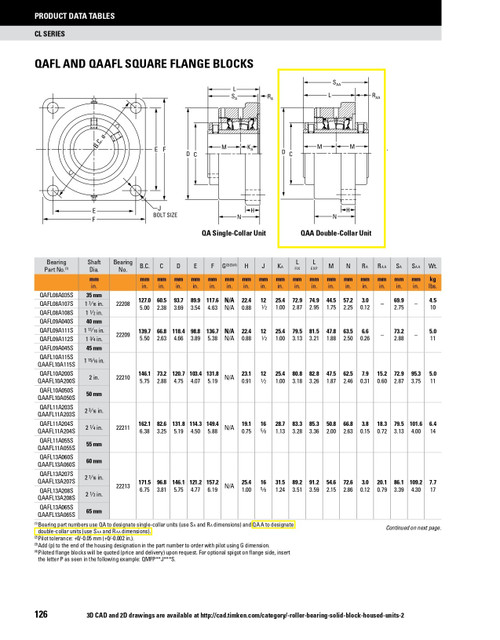 3-1/4" Timken QAAFL Square Flange Block - Two Concentric Shaft Collars - Teflon Labyrinth Seals - Fixed  QAAFL18A304ST