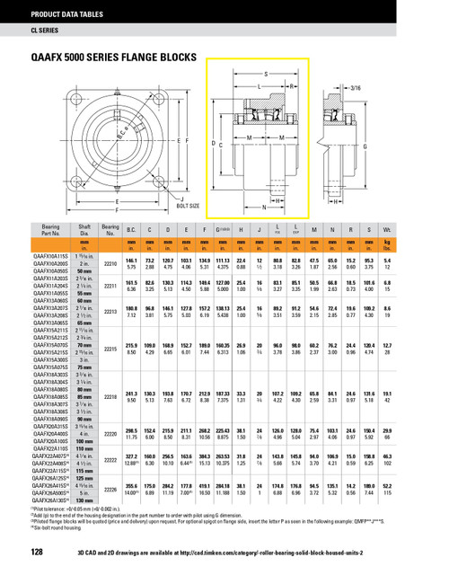 3-1/2" Timken QAAFX Square Flange Block - Two Concentric Shaft Collars - Triple Lip Nitrile Seals - Float  QAAFX18A308SEM