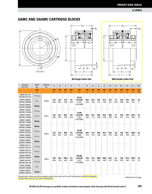 55mm Timken QAAMC Cartridge Bearing Block - Two Concentric Shaft Collars - Double Lip Nitrile Seals - Float  QAAMC11A055SEB
