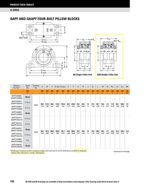 2-15/16" Timken QAAPF Four Bolt Pillow Block - Two Concentric Shaft Collars - Teflon Labyrinth Seals - Float  QAAPF15A215SET