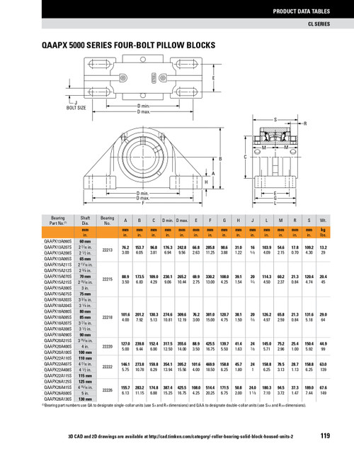 2-15/16" Timken QAAPX Four Bolt Pillow Block - Two Concentric Shaft Collars - Triple Lip Urethane Seals - Fixed  QAAPX15A215SO