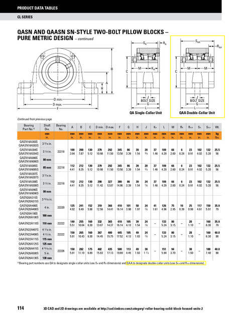 110mm Timken QAASN Two Bolt Pillow Block - Two Concentric Shaft Collars - Teflon Labyrinth Seals - Fixed  QAASN22A110ST