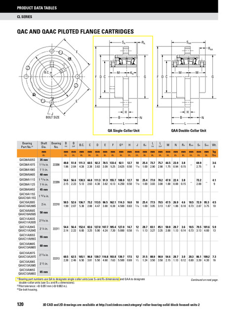 40mm Timken QAC Round Deep Pilot Flange Block - Concentric Shaft Collar - Teflon Labyrinth Seals - Float  QAC09A040SET