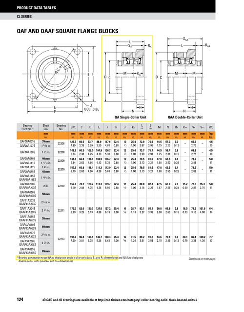 65mm Timken QAF Square Flange Block - Concentric Shaft Collar - Triple Lip Urethane Seals - Float  QAF13A065SEO
