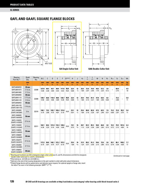 1-3/4" Timken QAFL Square Flange Block - Concentric Shaft Collar - Triple Lip Urethane Seals - Fixed  QAFL09A112SO