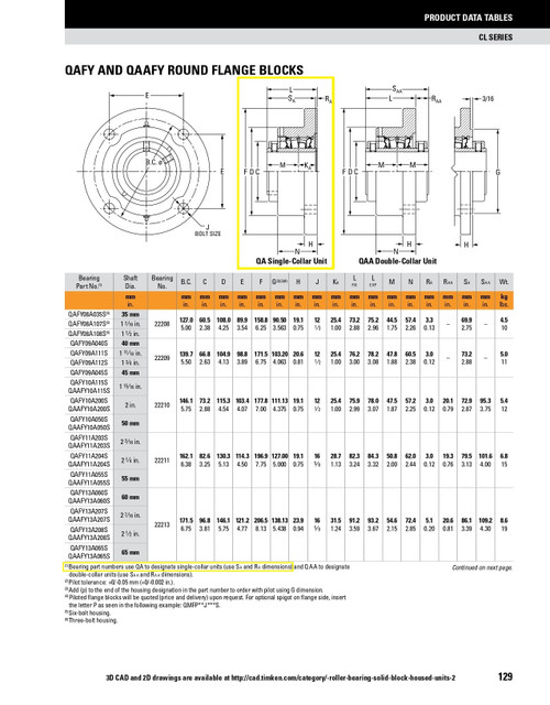 2-3/16" Timken QAFY Round Flange Block - Concentric Shaft Collar - Double Lip Nitrile Seals - Fixed  QAFY11A203SB
