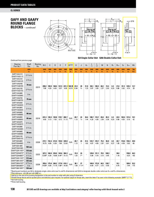 75mm Timken QAFYP Round Shallow Pilot Flange Block - Concentric Shaft Collar - Triple Lip Viton Seals - Float  QAFYP15A075SEN