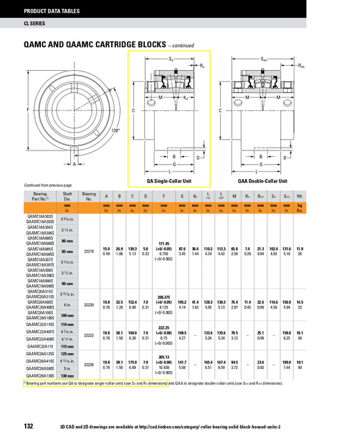 4" Timken QAMC Cartridge Bearing Block - Concentric Shaft Collar - Double Lip Viton Seals - Fixed  QAMC20A400SC
