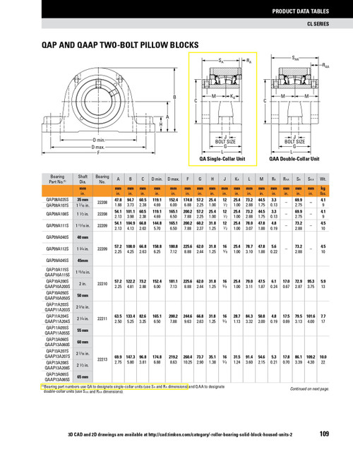 35mm Timken QAP Two Bolt Pillow Block - Concentric Shaft Collar - Double Lip Nitrile Seals - Float  QAP08A035SEB