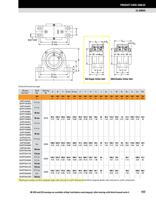 3-1/2" Timken QAPF Four Bolt Pillow Block - Concentric Shaft Collar - Triple Lip Viton Seals - Fixed  QAPF18A308SN