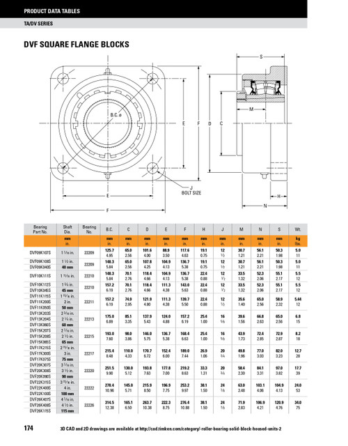 115mm Timken DVF Square Flange Block - Taper Lock Adapter - Triple Lip Urethane Seals - Fixed  DVF26K115SO