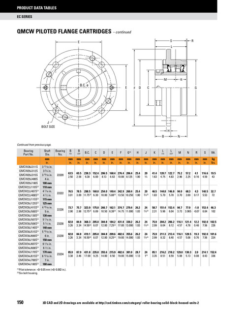130mm Timken QMCW Round Deep Pilot Flange Block - Eccentric Locking Collar - Teflon Labyrinth Seals - Float  QMCW26J130SET