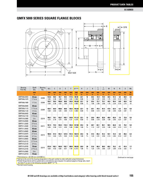 75mm Timken QMFXP Square Shallow Pilot Flange Block - Eccentric Locking Collar - Double Lip Viton Seals - Float  QMFXP15J075SEC