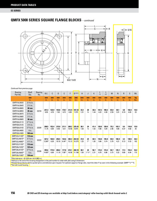 5" Timken QMFXP Square Shallow Pilot Flange Block - Eccentric Locking Collar - Double Lip Viton Seals - Fixed  QMFXP26J500SC