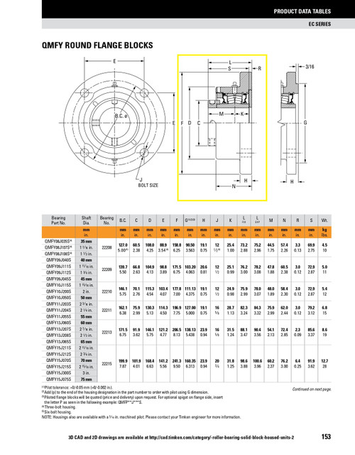 35mm Timken QMFY Round Flange Block - Eccentric Locking Collar - Triple Lip Nitrile Seals - Float  QMFY08J035SEM