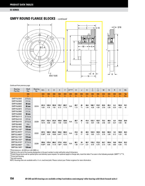 125mm Timken QMFY Round Flange Block - Eccentric Locking Collar - Teflon Labyrinth Seals - Float  QMFY26J125SET